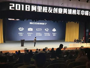 2018阿里校友黃埔榜揭曉，聲訊科技榮膺上榜，引領(lǐng)信息技術(shù)咨詢服務(wù)新風(fēng)向