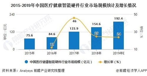 2020年中國互聯(lián)網(wǎng)醫(yī)療行業(yè) 智能硬件驅(qū)動下的市場變革與服務(wù)升級