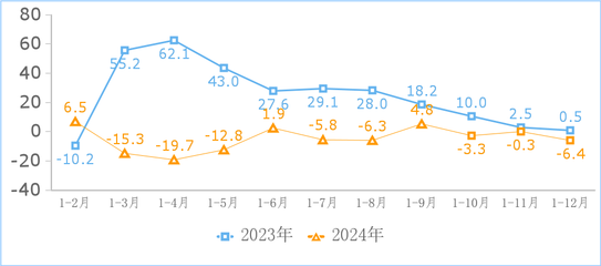 互聯(lián)網(wǎng)信息服務(wù)行業(yè)利潤承壓，工信部發(fā)布去年數(shù)據(jù)揭示行業(yè)新挑戰(zhàn)