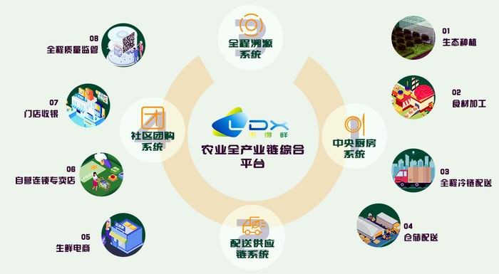 互聯(lián)網(wǎng)時代下的配送服務(wù) 信息服務(wù)如何重塑物流體驗(yàn)